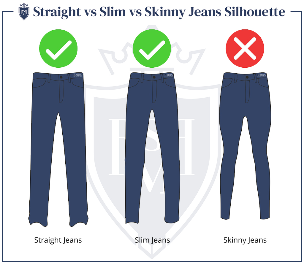 Infographic - Straight vs Slim vs Skinny Jeans Silhouette