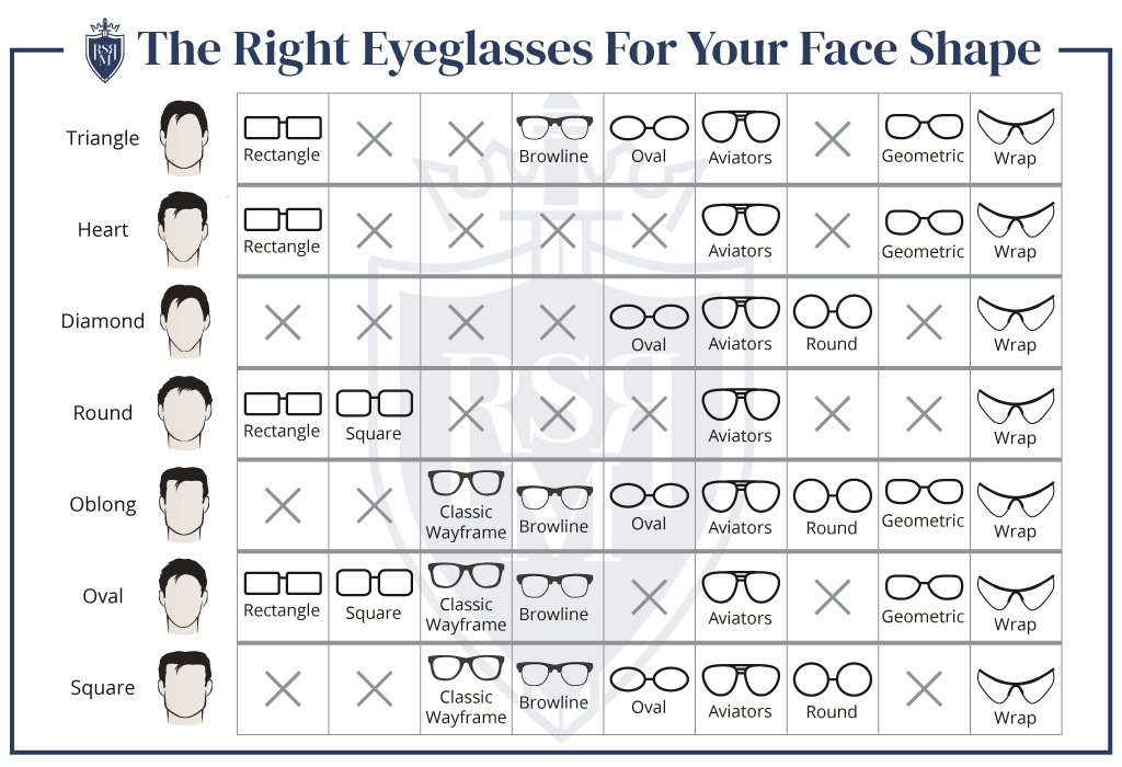 right-Eyeglasses-For-Your-Face-Shape-infographic